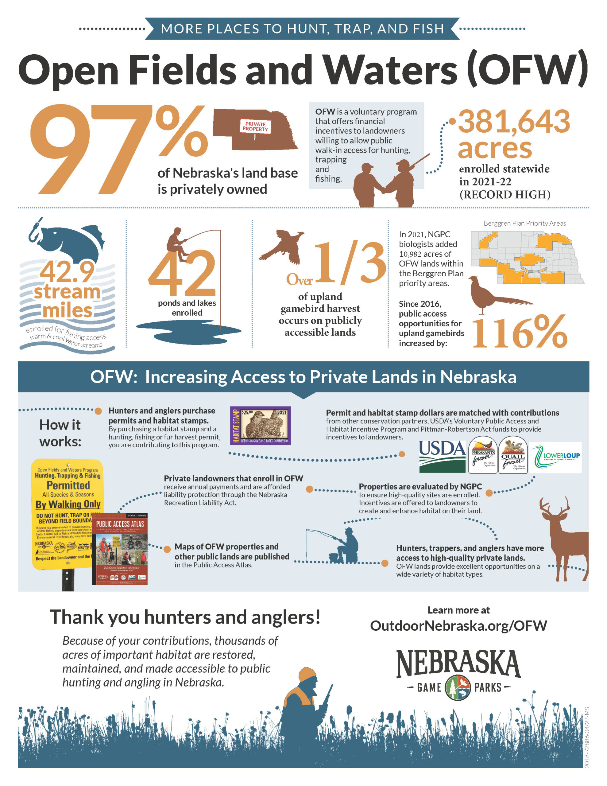Open Fields and Waters infographic shows statistics about the program and how it works.