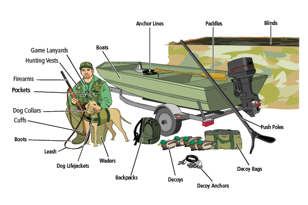 Clean drain dry graphic showing hunting gear that needs inspected to prevent aquatic invasive species